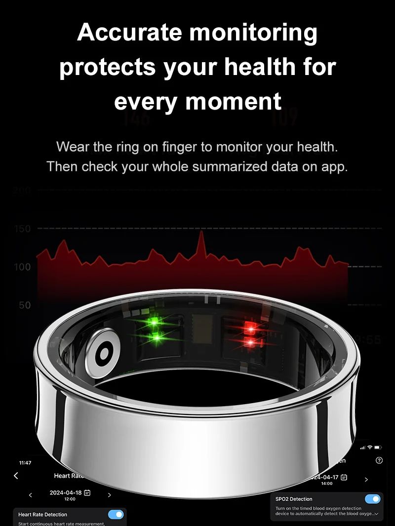 Nowy inteligentny pierścień R0 – Health Monitors recenzja i cena